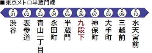 東京メトロ半蔵門線