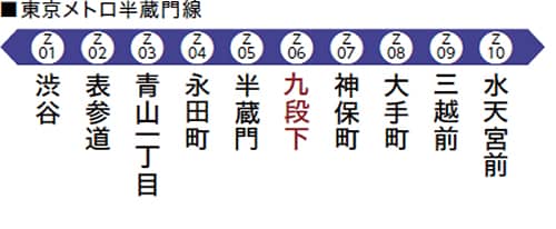 東京メトロ半蔵門線