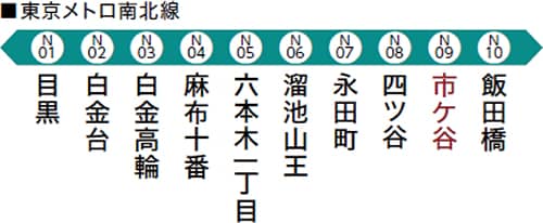東京メトロ南北線