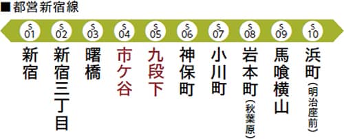 都営新宿線