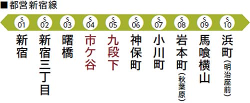 都営新宿線