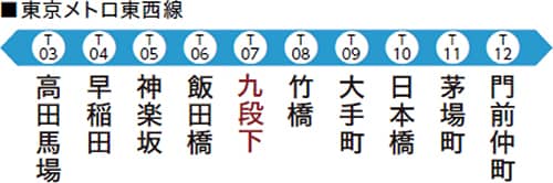 東京メトロ東西線