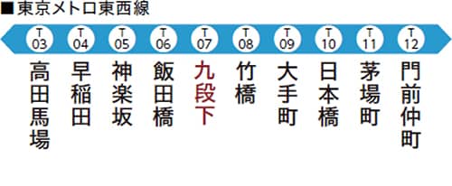 東京メトロ東西線