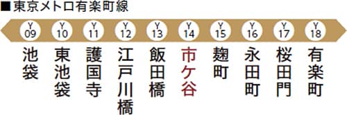 東京メトロ有楽町線