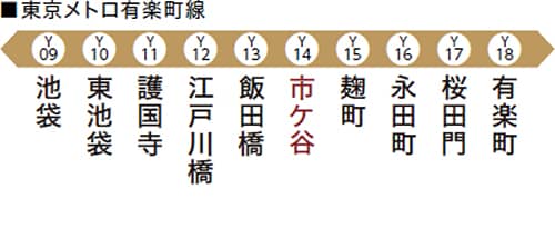 東京メトロ有楽町線